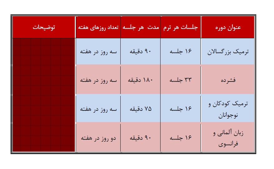 جدول زمانی دوره ها